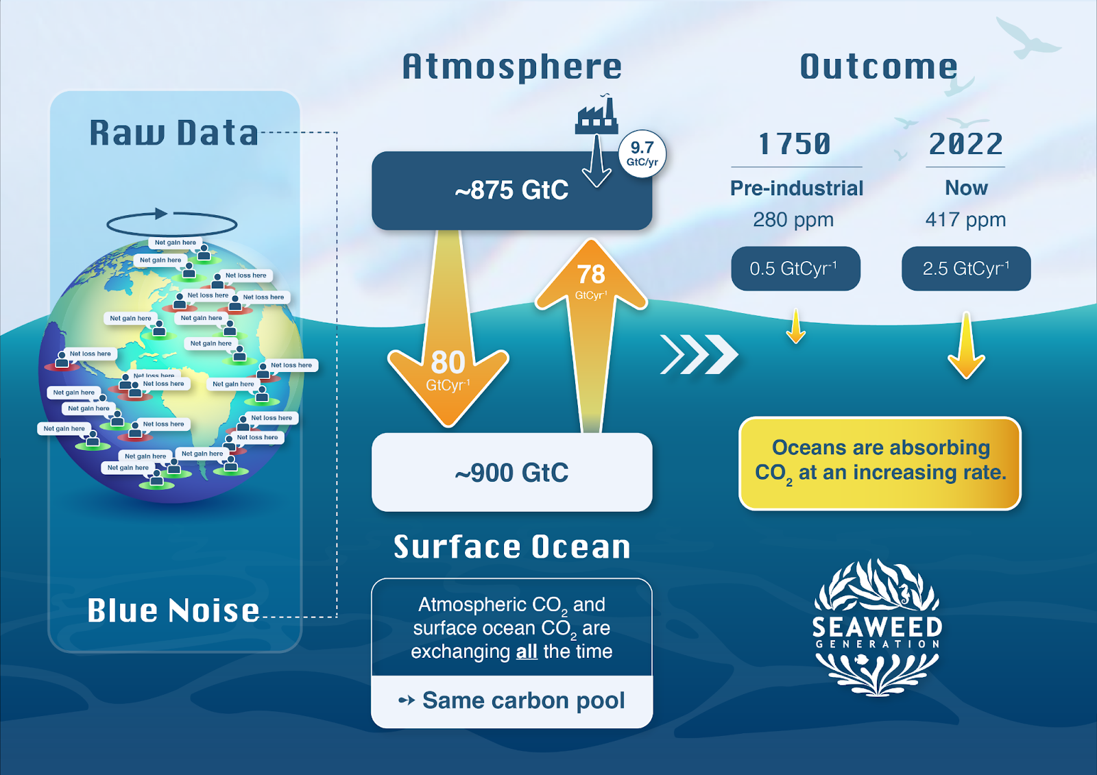 Air-sea flux diagram